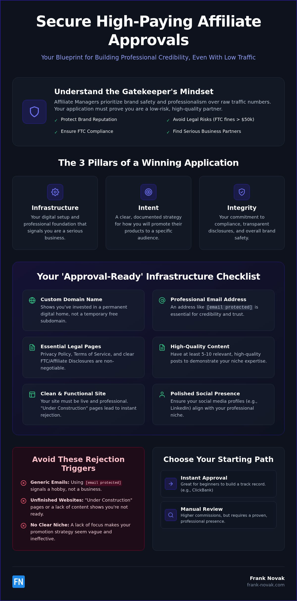 How to Get Approved for Affiliate Programs: The 2026 Blueprint