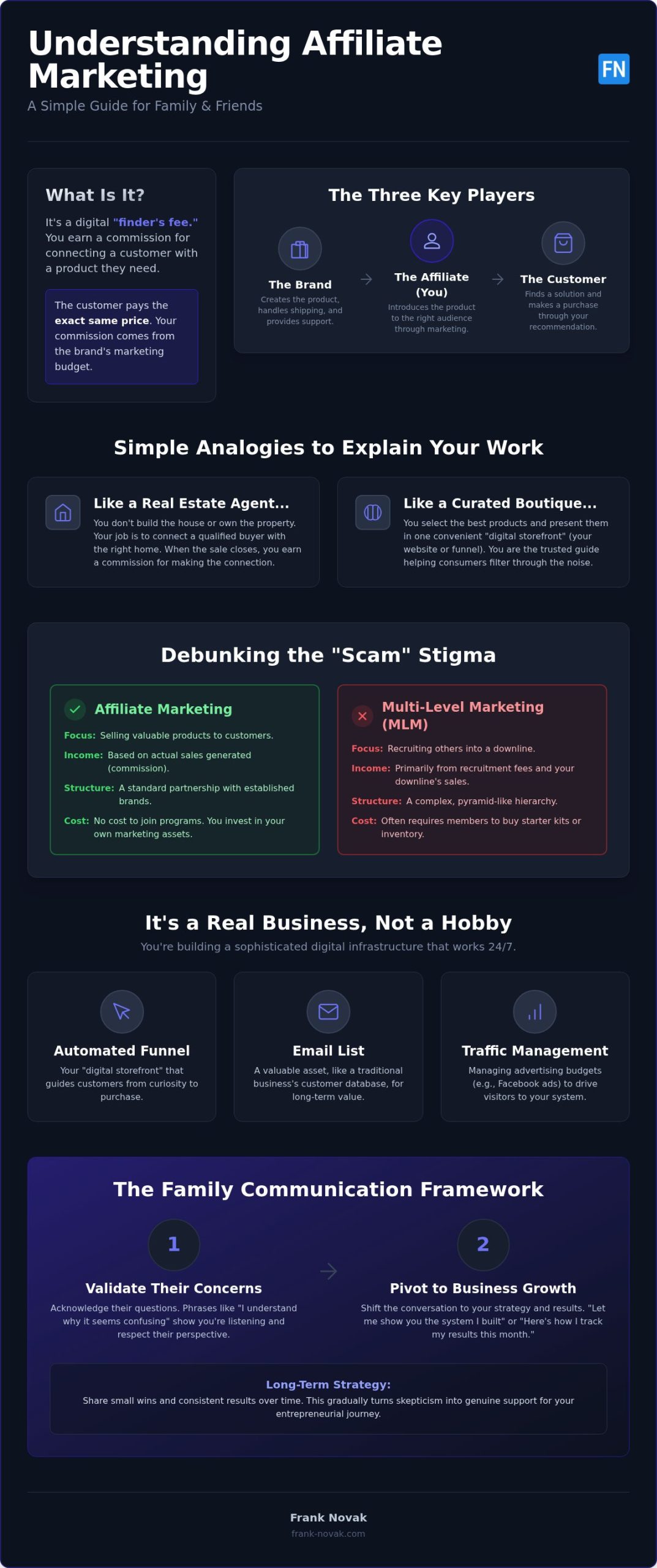 Explaining Affiliate Marketing to Family: 2026 Guide