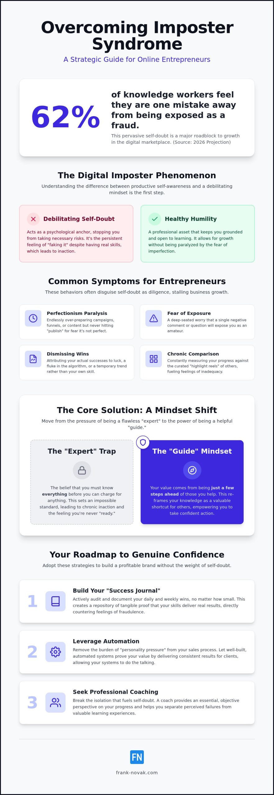 Overcoming Imposter Syndrome in Online Business: The 2026 Entrepreneur’s Guide