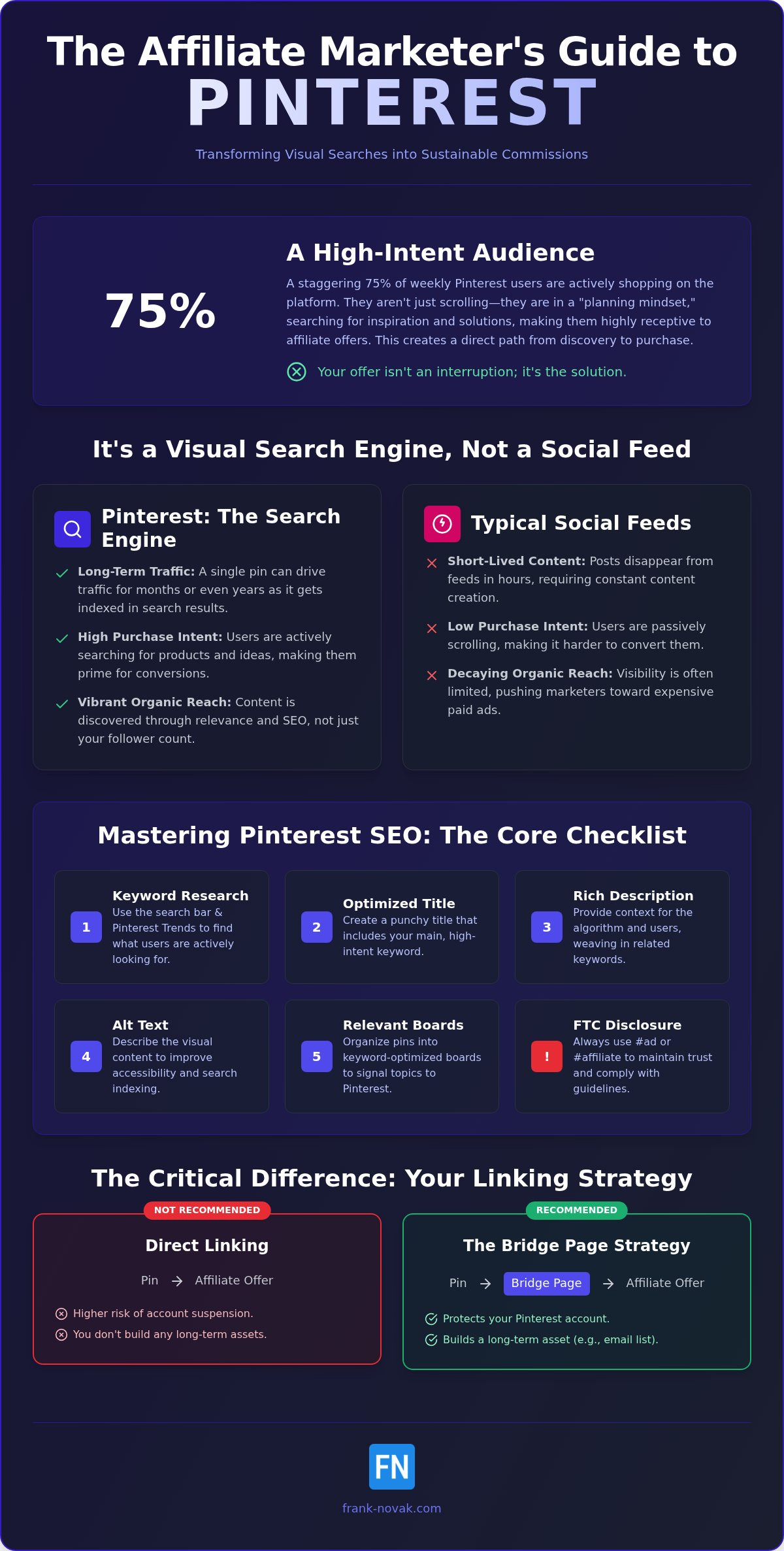 Promoting Affiliate Products on Pinterest: The 2026 Strategy for Sustainable Commissions