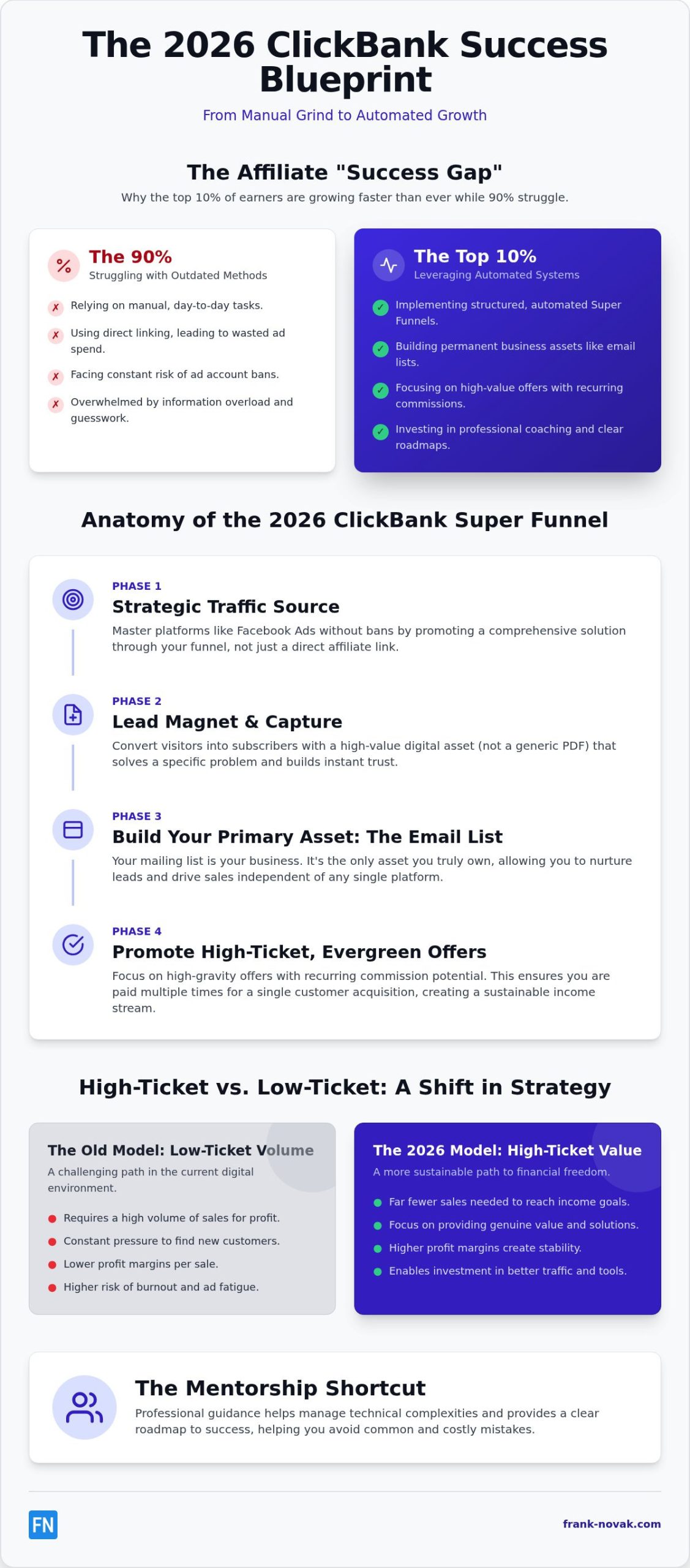 ClickBank Success Stories 2026: How Modern Affiliates are Scaling in the AI Era