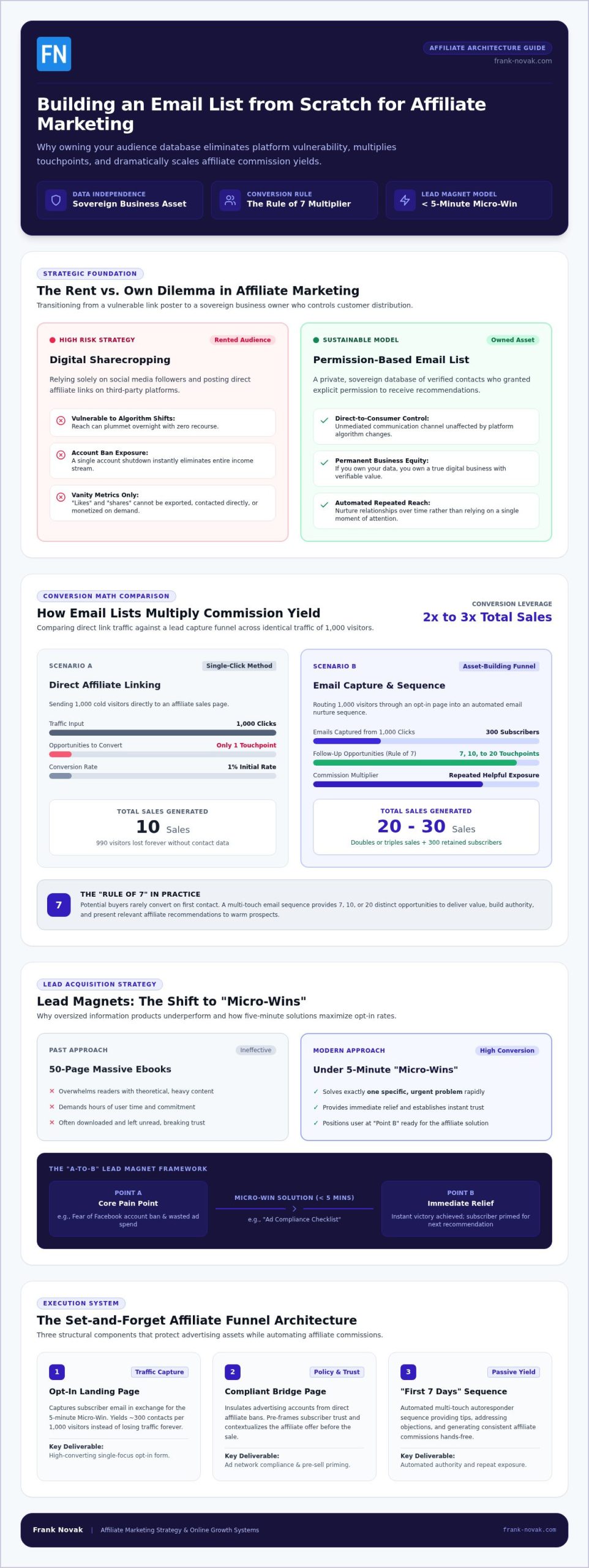 How to Build an Email List from Scratch for Affiliate Marketing in 2026