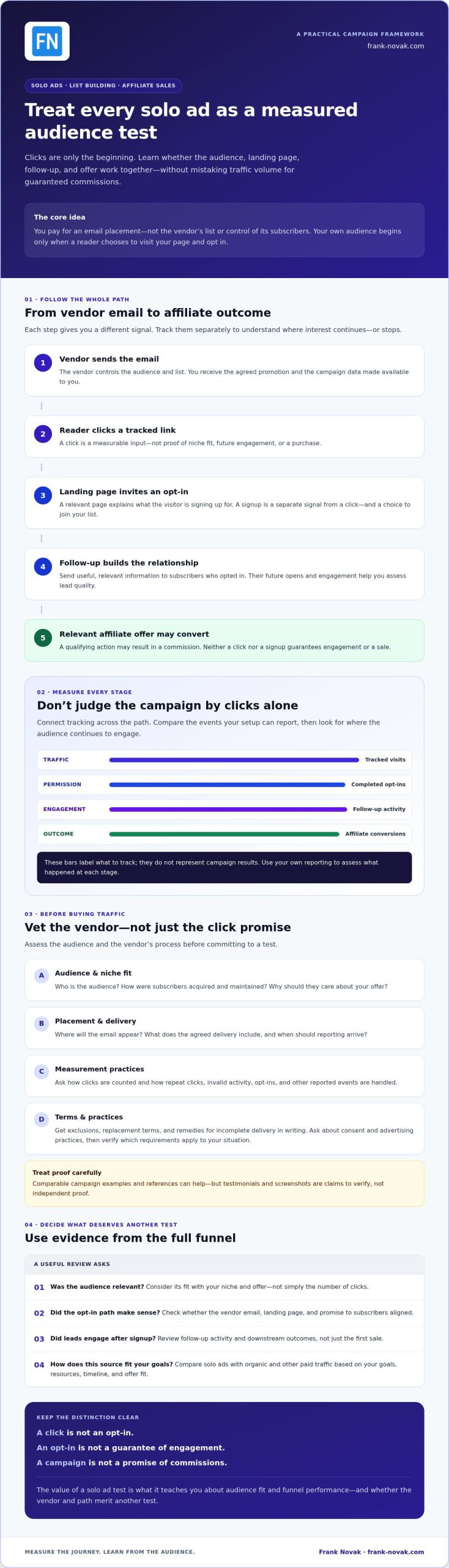 Solo Ads for List Building & Affiliate Sales: 2026 Guide