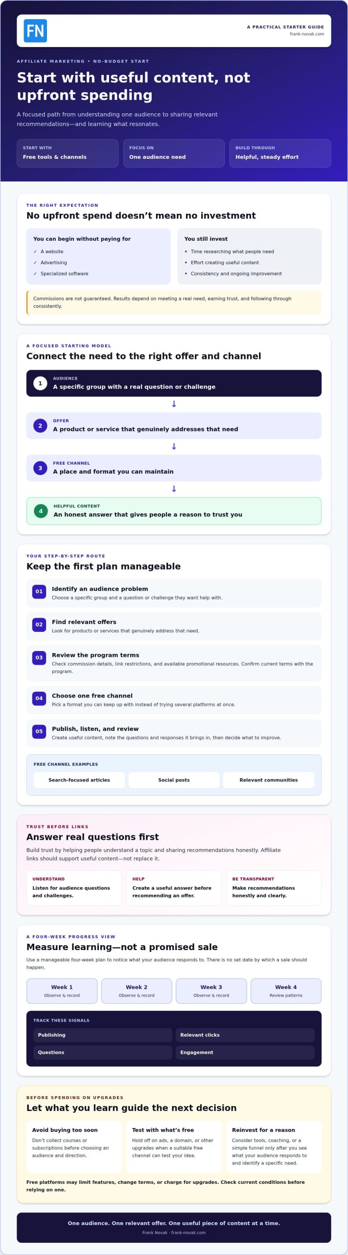 How to Start Affiliate Marketing With No Money in 2026