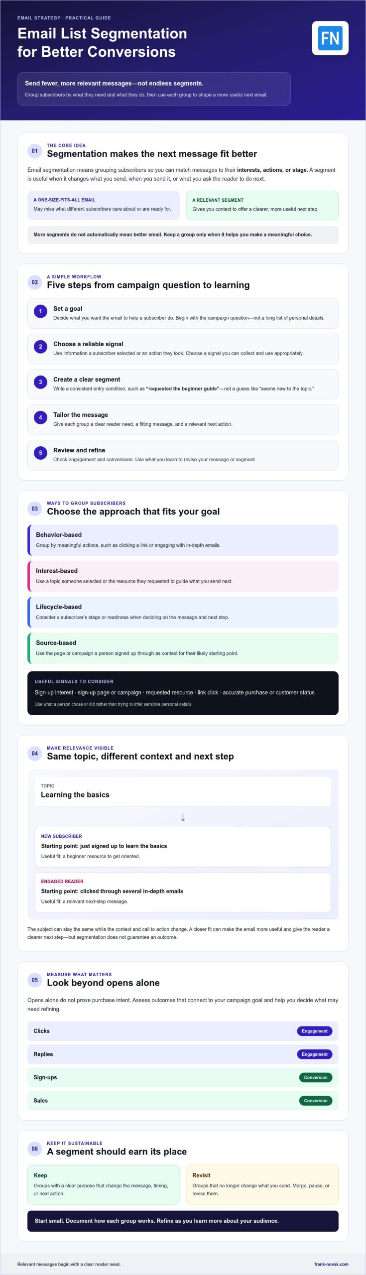 How to Segment Email Lists for Better Conversions