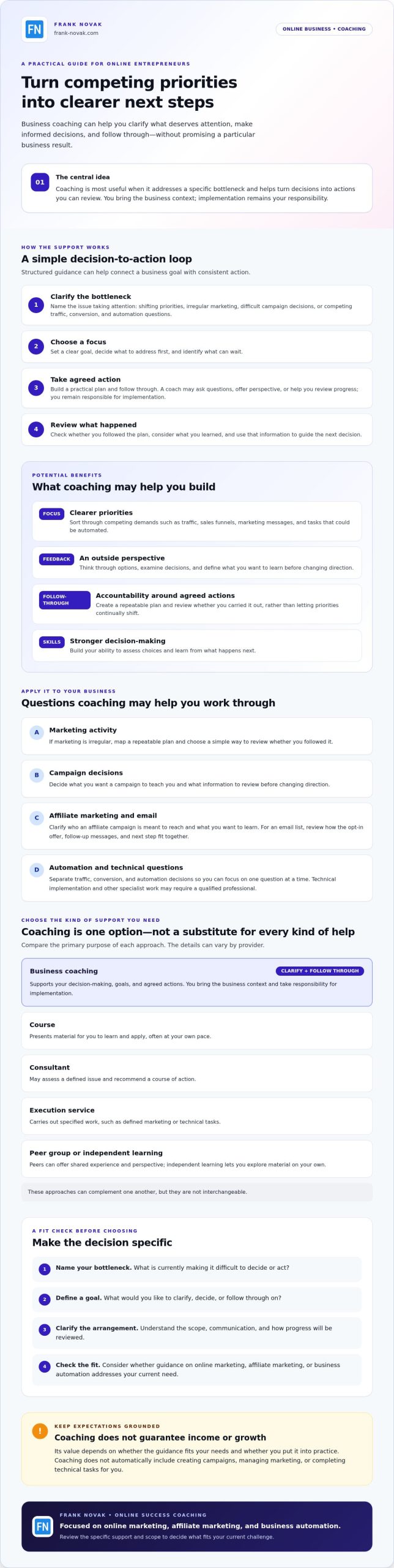 Benefits of a Business Coach for Online Entrepreneurs: What Support Can Really Do