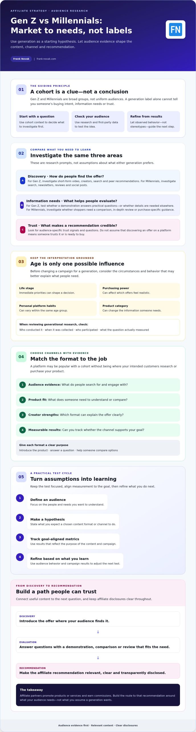 Affiliate Marketing for Different Generations: Gen Z vs. Millennials in 2026