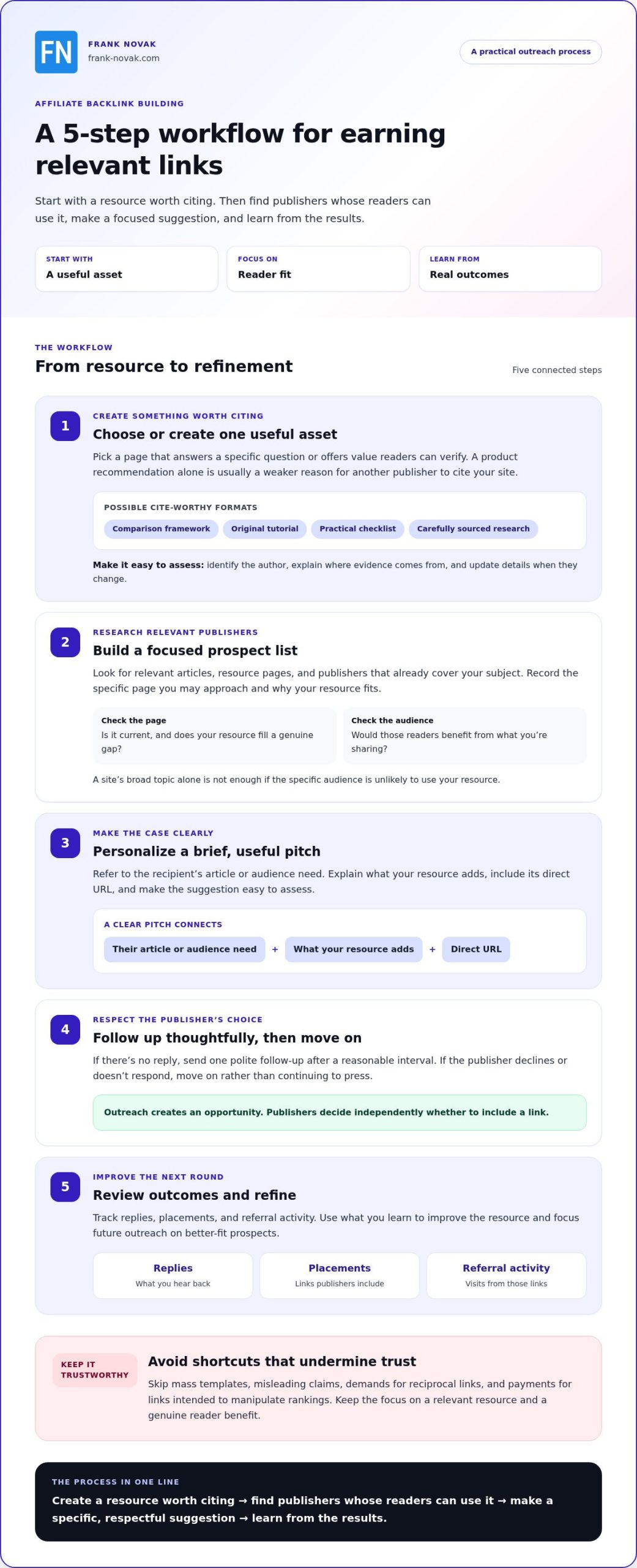 Building Backlinks to Your Affiliate Website: A Practical 2026 Guide