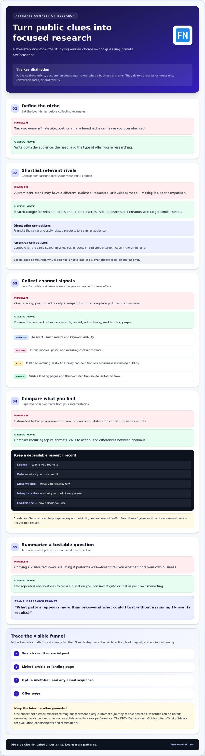 How to Analyze Your Affiliate Marketing Competitors in 2026