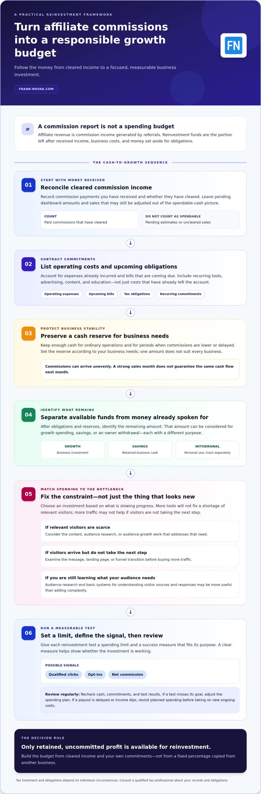 How to Reinvest Affiliate Marketing Profits: A Practical 2026 Guide