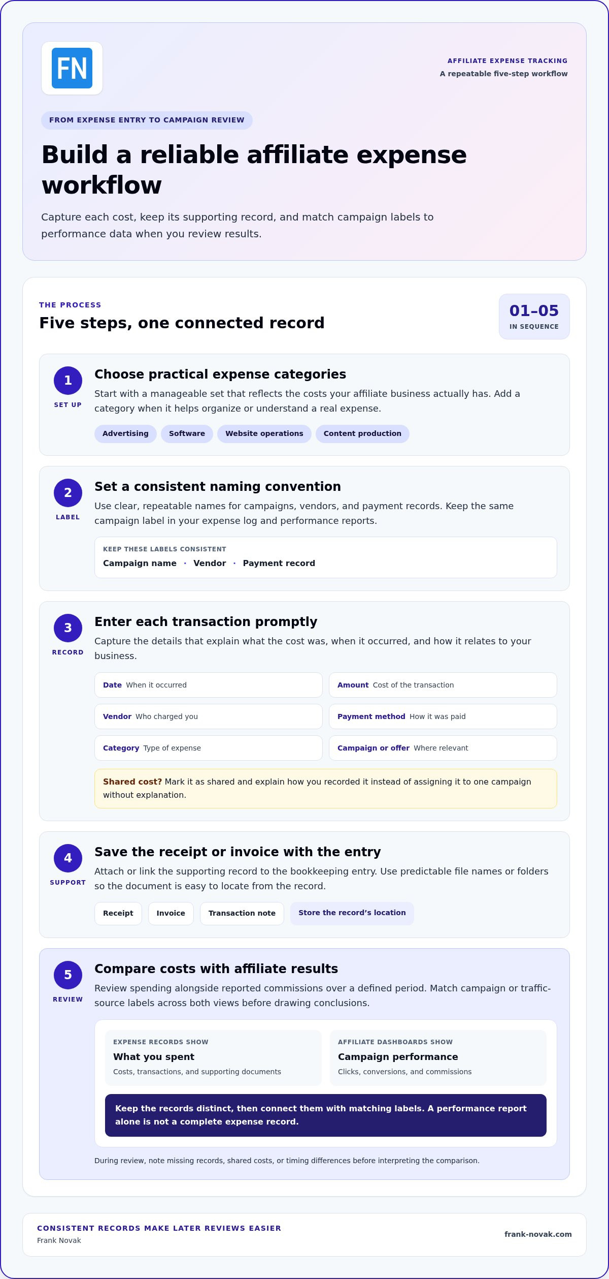 Tools for Tracking Affiliate Marketing Expenses: A Practical 2026 Roundup