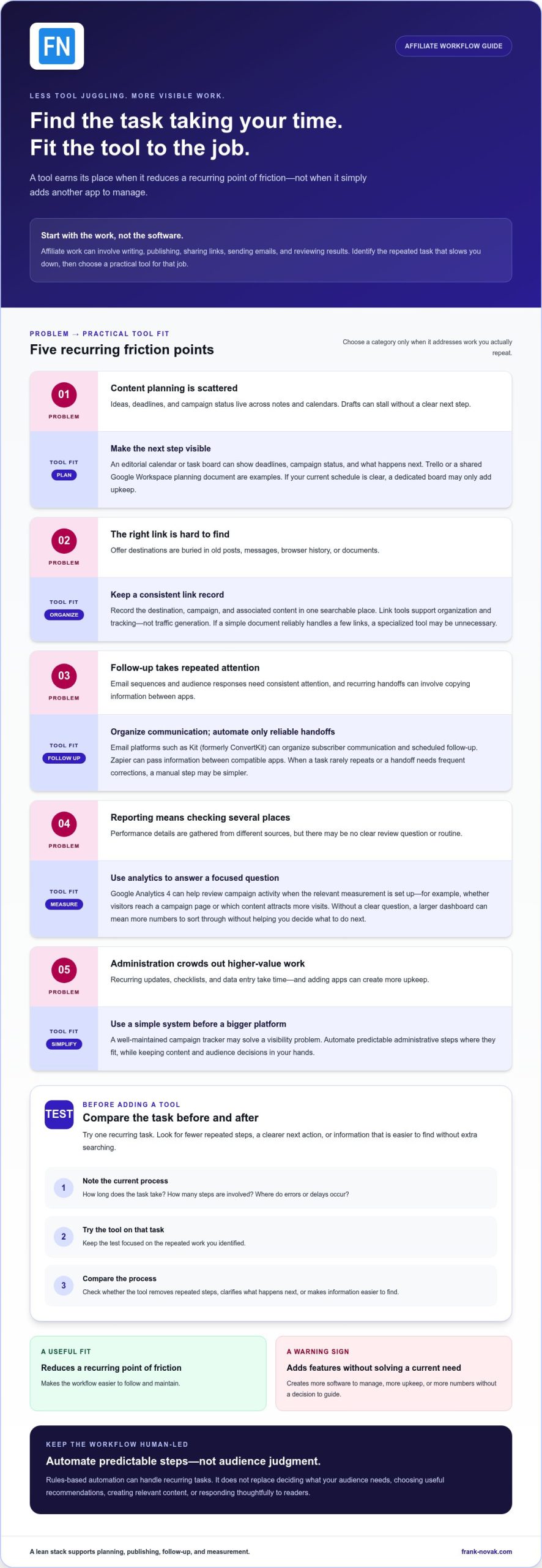 Affiliate Marketing Tools for Productivity: Build a Leaner Workflow in 2026