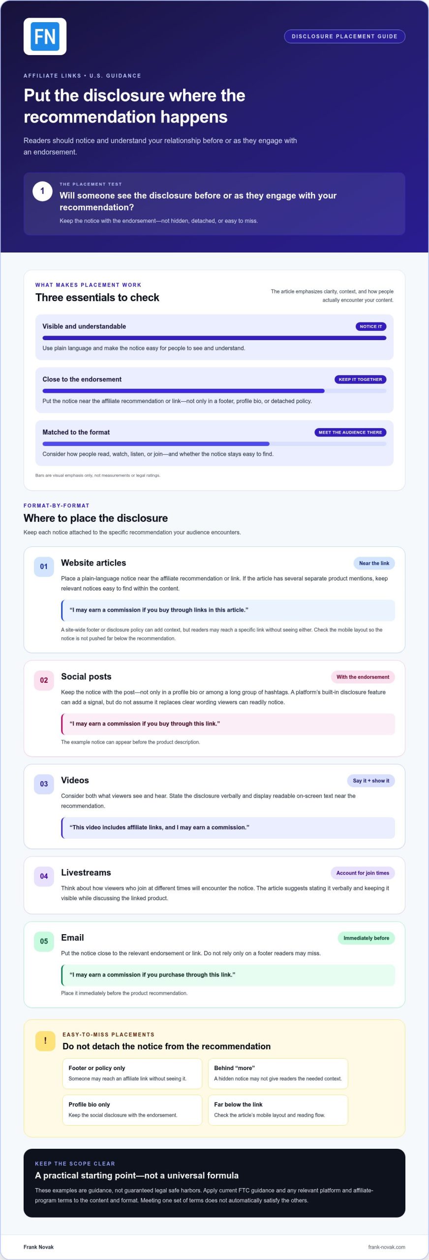Legal Affiliate Link Disclosure: 2026 U.S. Guide