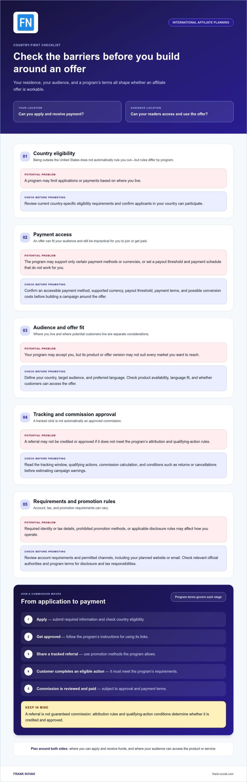 Affiliate Marketing for Non-US Residents: 2026 Guide
