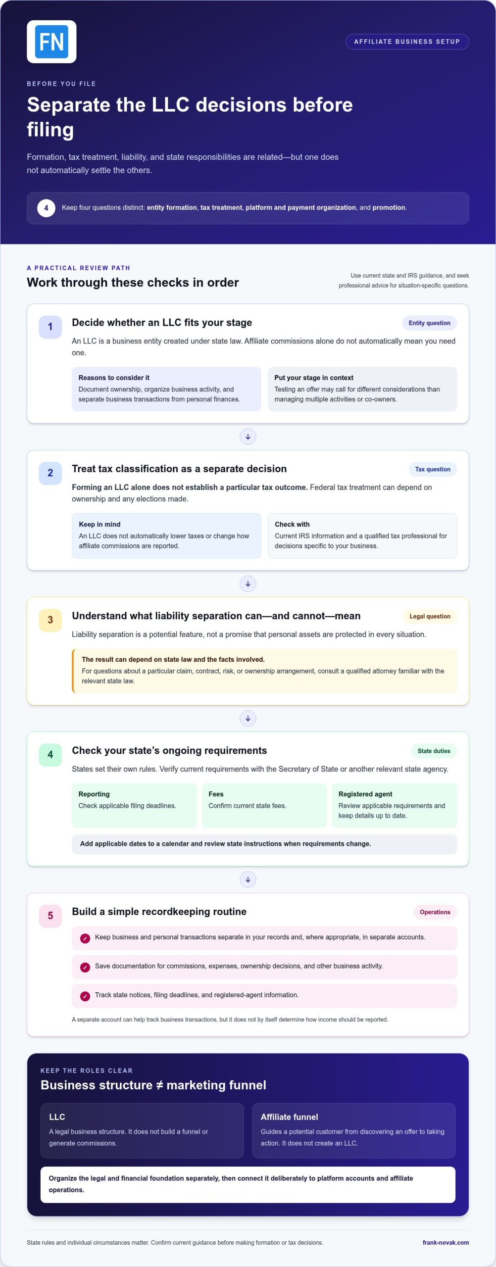 Setting Up an LLC for Your Affiliate Business: 2026 Guide