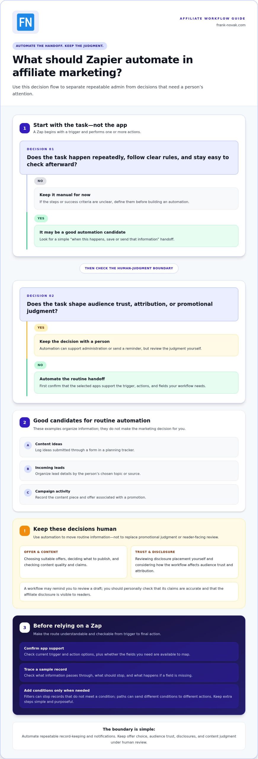 How to Use Zapier for Affiliate Marketing Automation in 2026