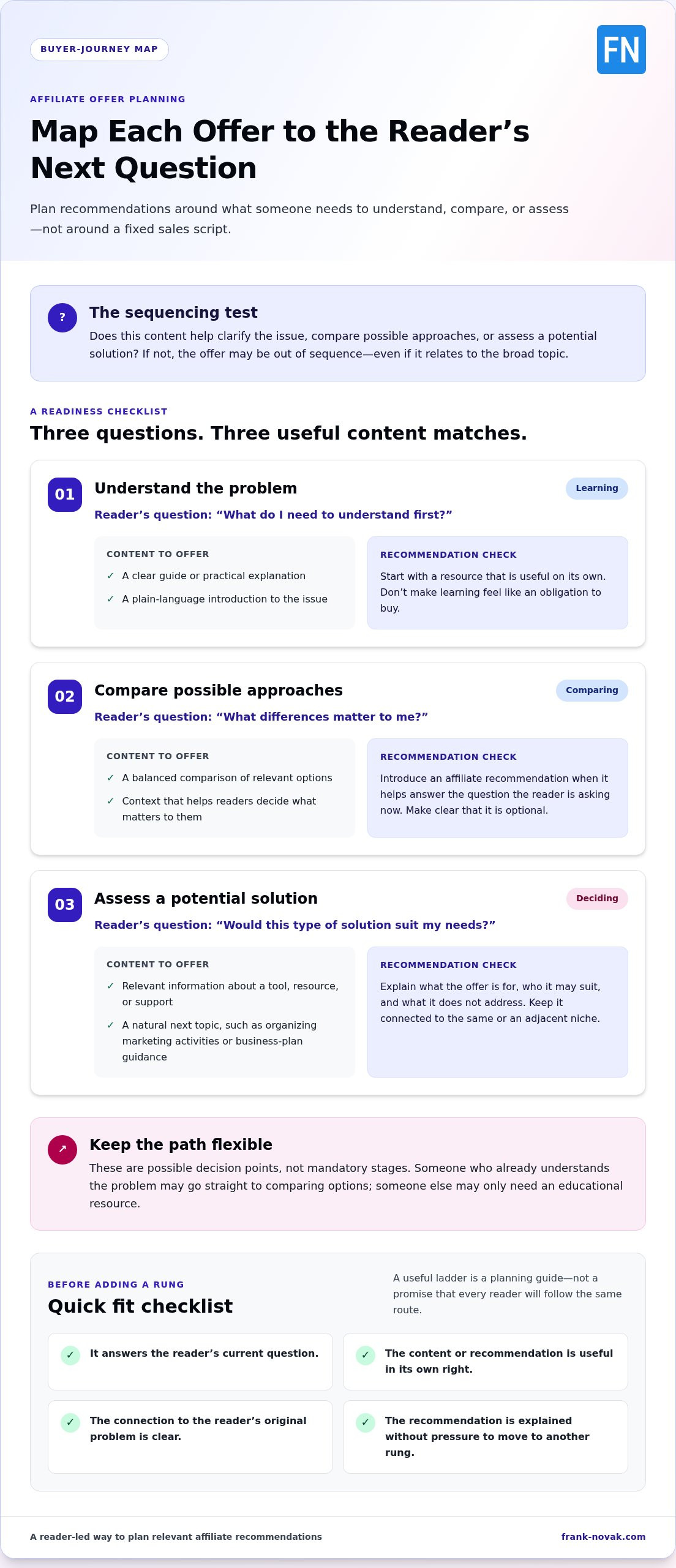 Value Ladder for Affiliate Offers: A Practical Guide