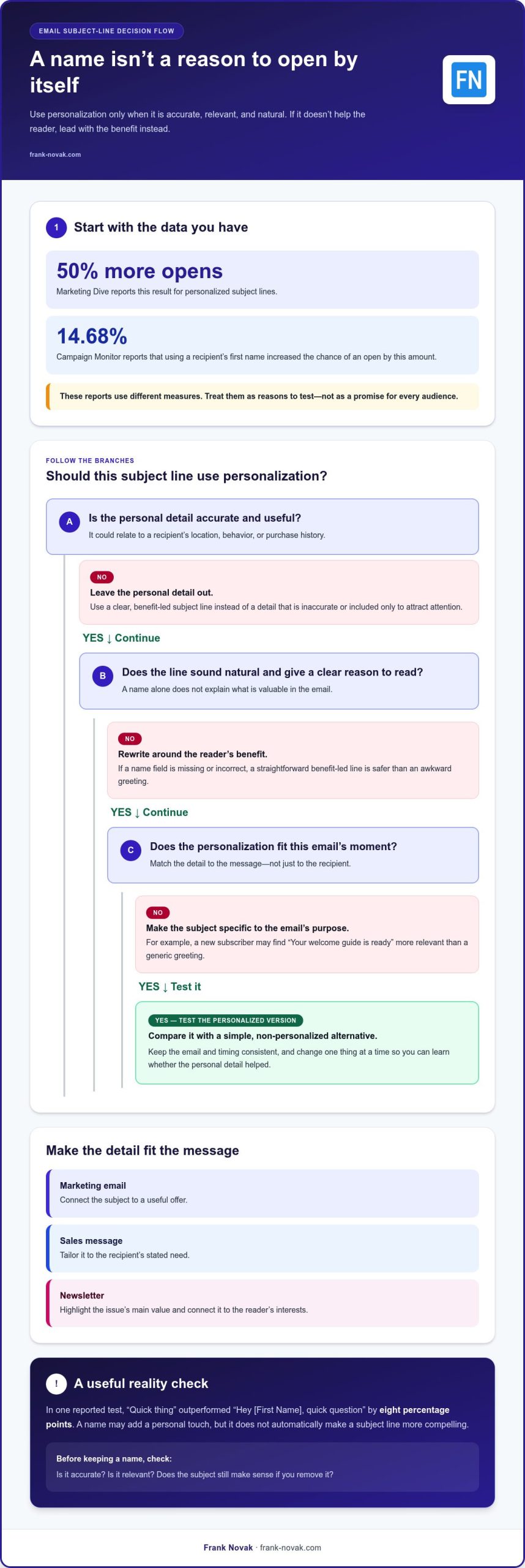 Writing Email Subject Lines That Get Opened: How Long