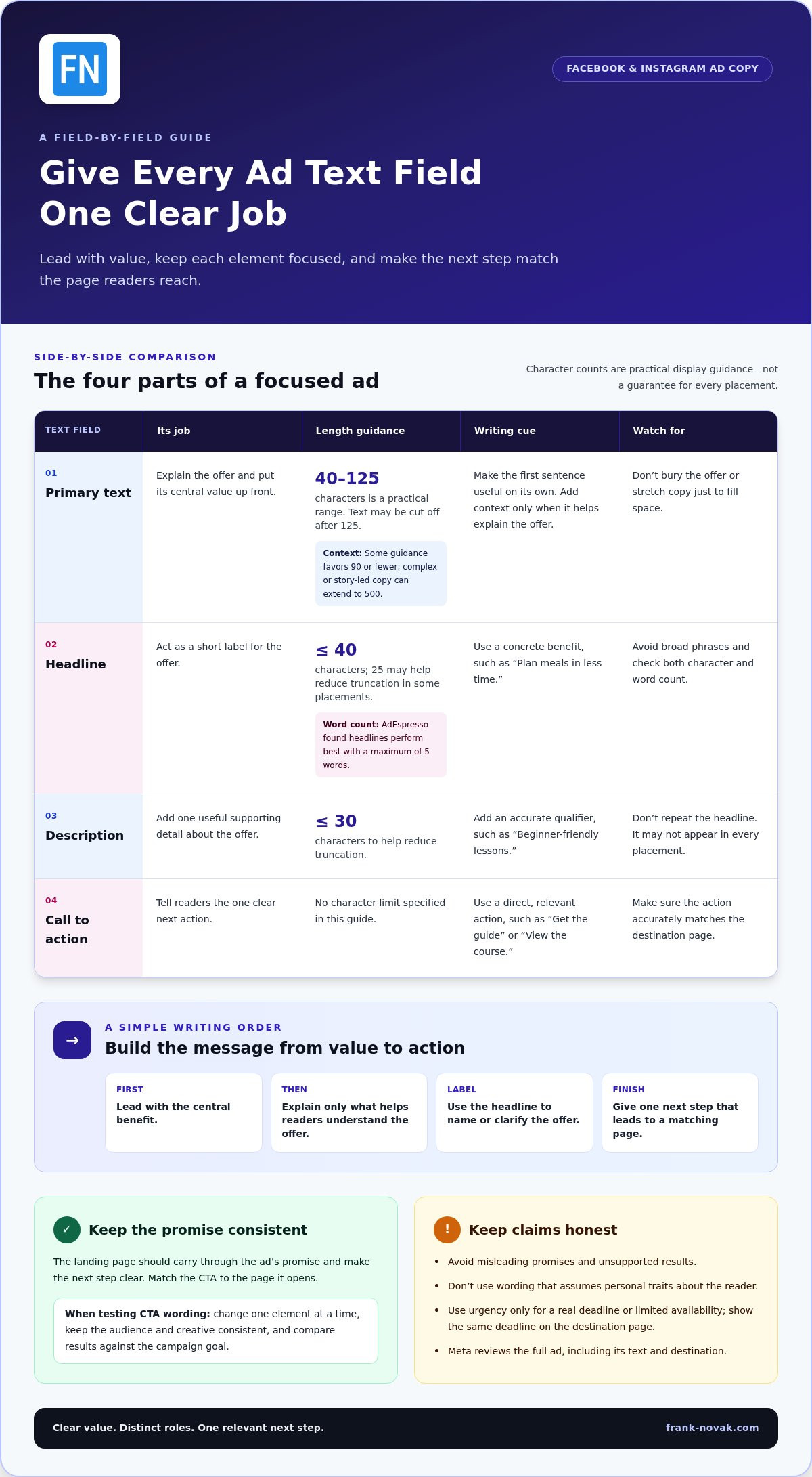 How to Write Facebook Ad Copy That Fits and Converts