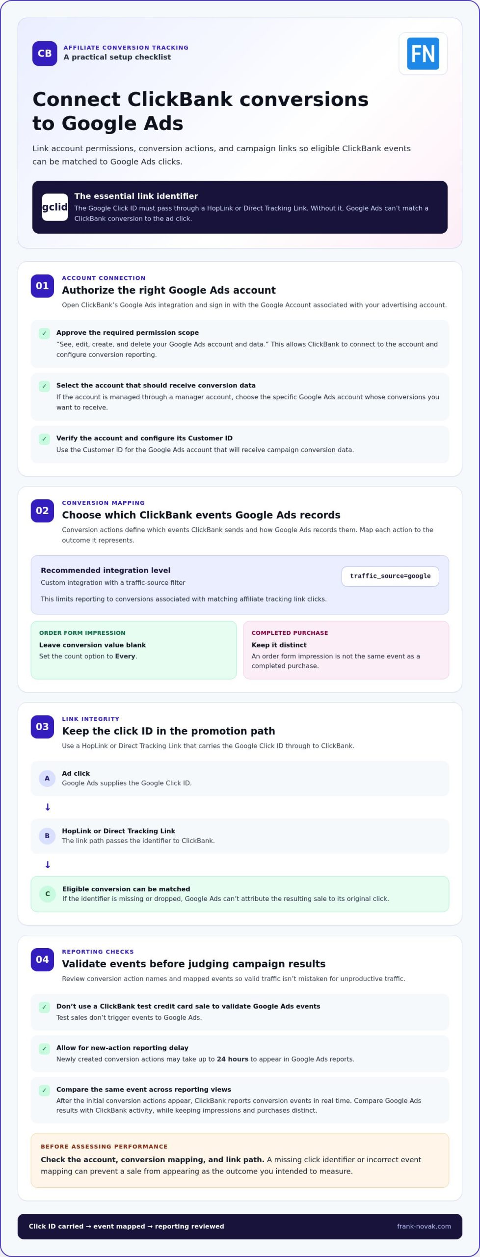 Google Ads Services for ClickBank Affiliate Campaigns