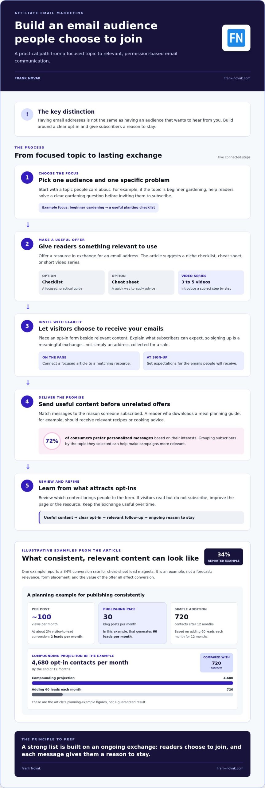 Is Buying an Email List Worth It for Affiliate Marketing?