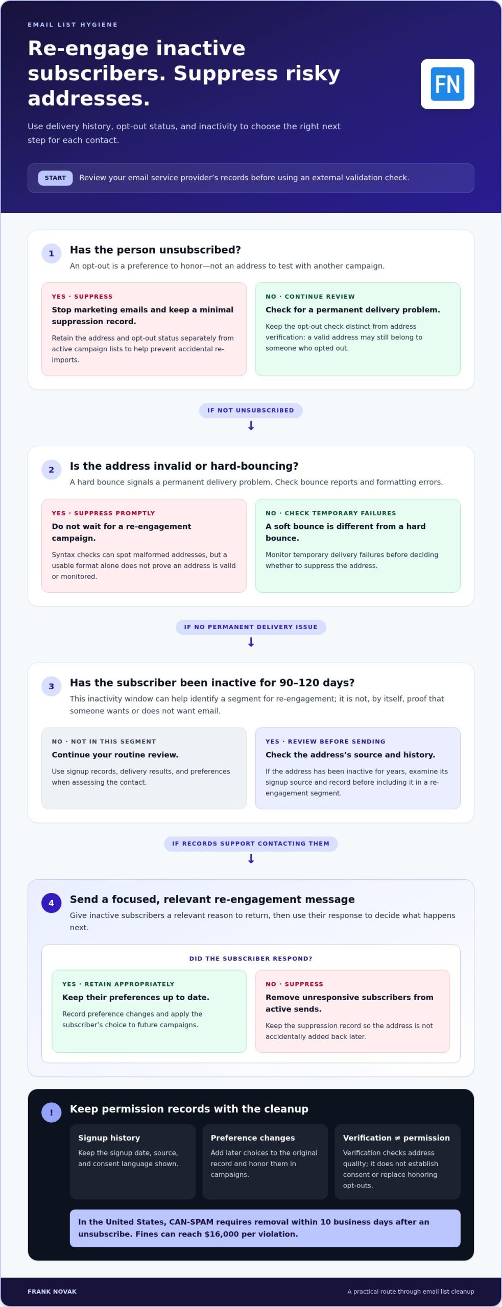 How to Clean Your Email List and Decide When to Re-Engage
